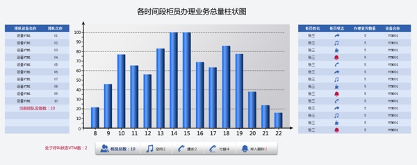 柱状图