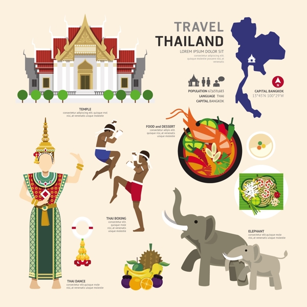 扁平卡通旅游素材泰国