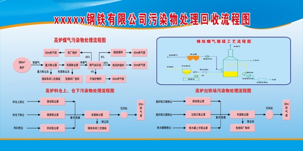 钢铁有限公司流程图图片