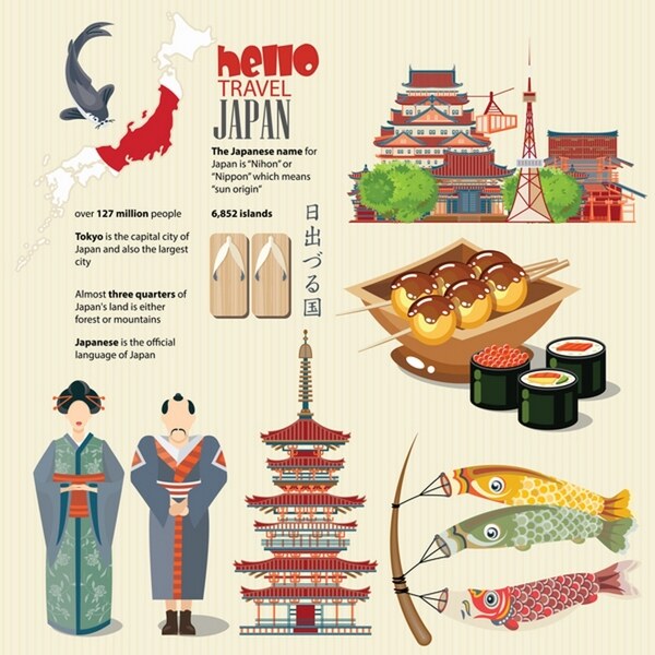 日本旅游美食矢量素材