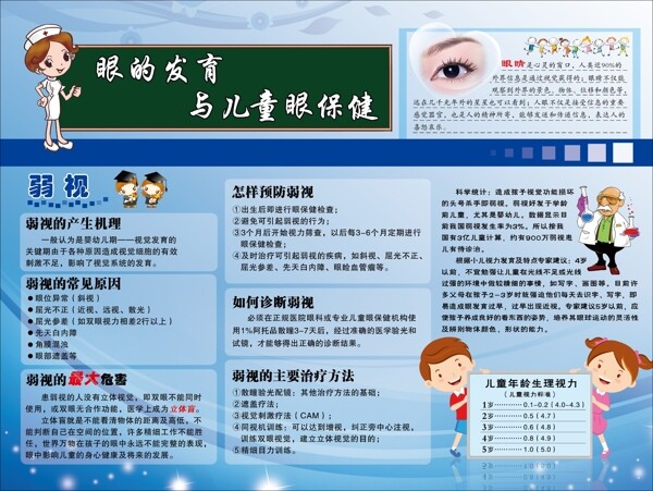 眼的发育与儿童眼保健