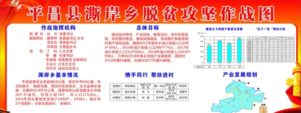 扶贫攻坚作战图