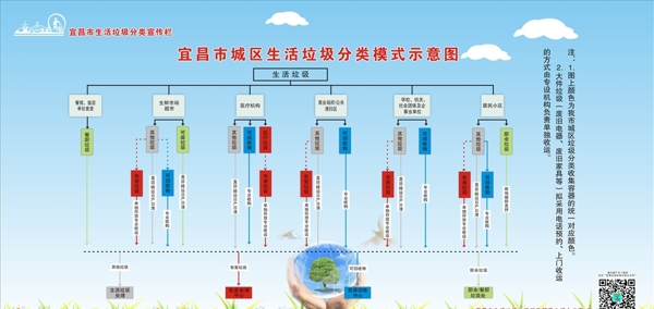 垃圾分类示意图