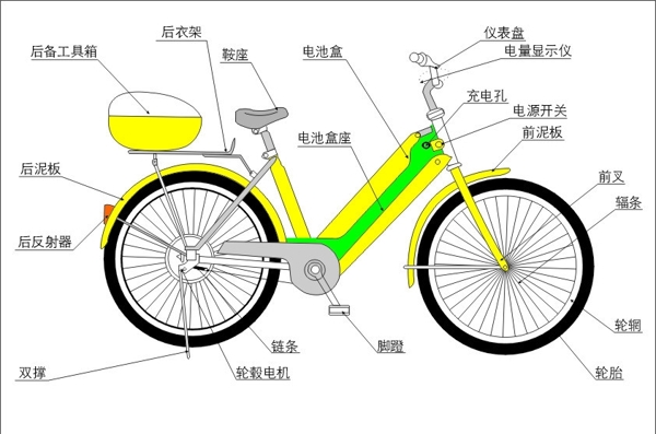 电动自行车结构图图片