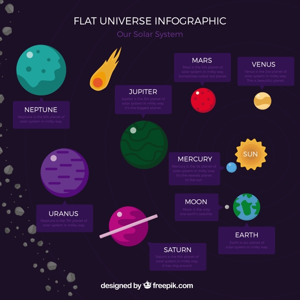 平坦宇宙的信息图表