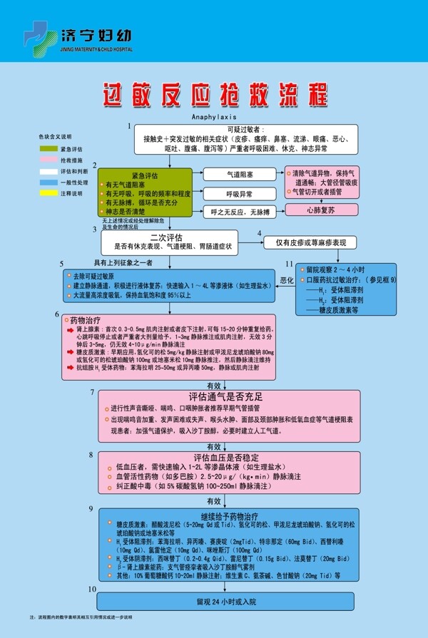 过敏反应抢救流程图片