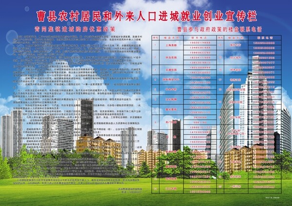 曹县农村居民和外来人口进城就业创业宣传栏