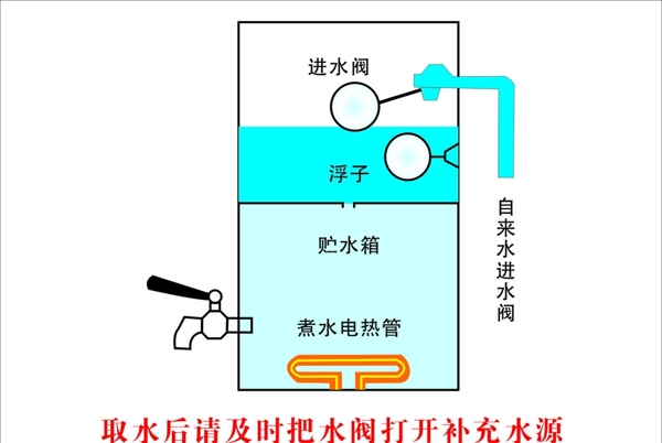 热水器图片