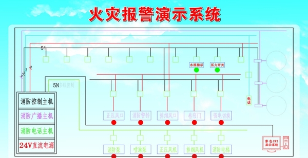 火灾报警平面图