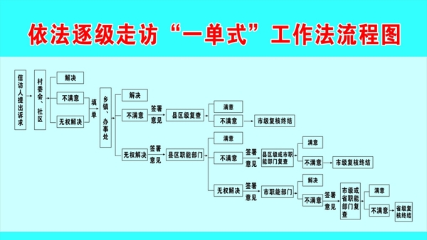 工作流程图图片