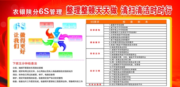 6S管理宣传栏