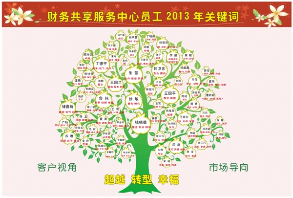 2013智慧树图片