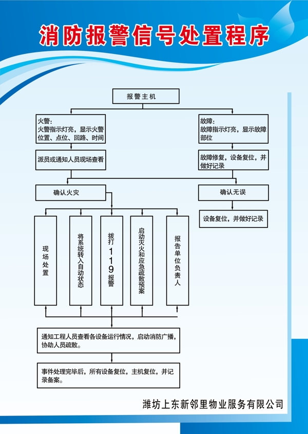 消防报警信号处置程序