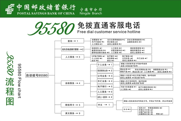 邮政储蓄95580图片