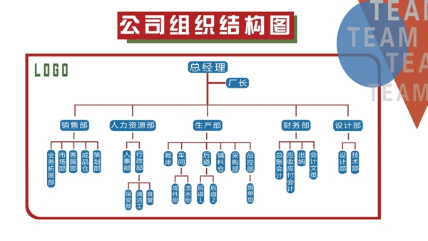 公司组织结构图图片