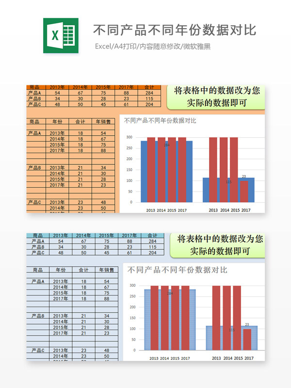 不同产品不同年份数据对比Excel图表excel模板