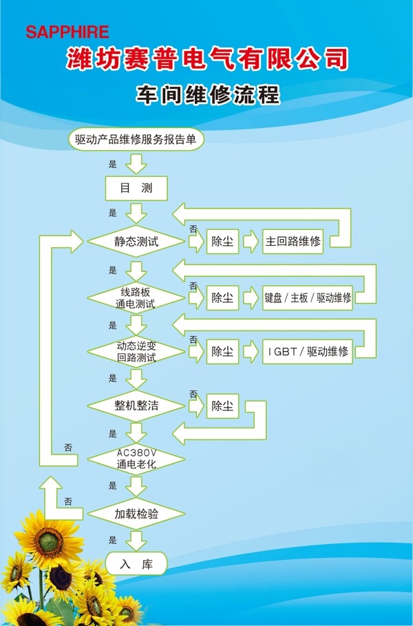 公司流程图