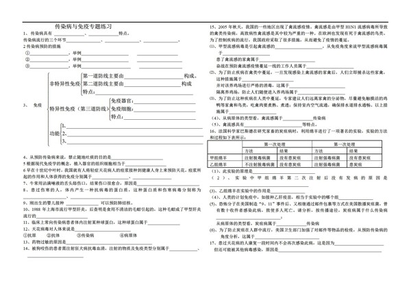 七年级下册生物传染病与免疫专项习题