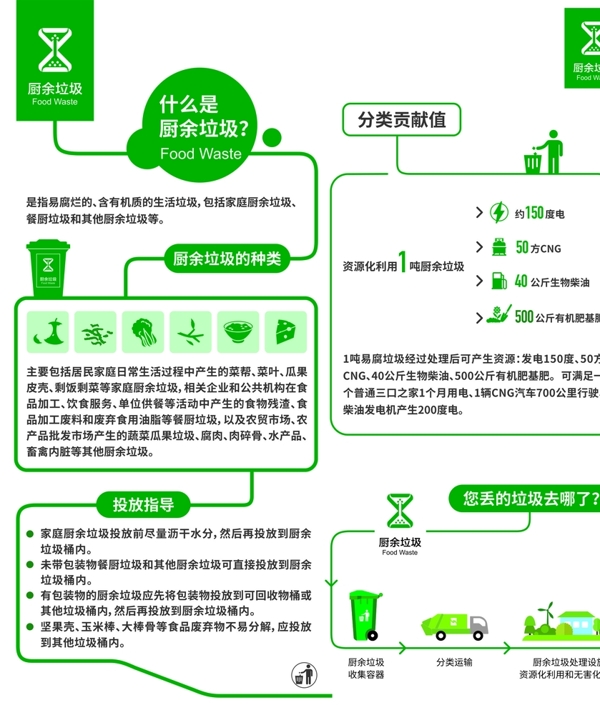 垃圾分类厨余垃圾