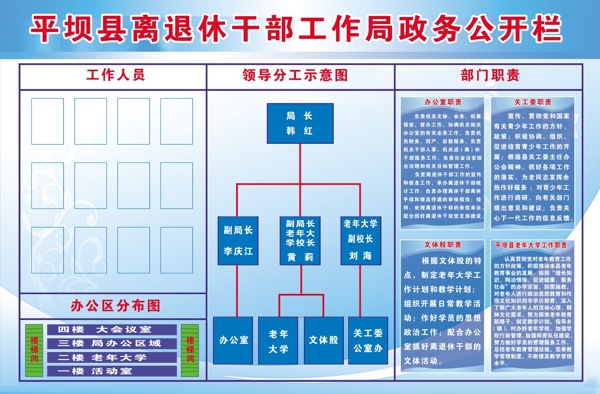 退休干部政务公开展板图片