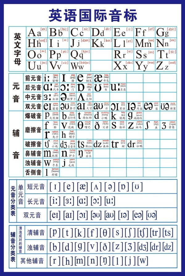 英语国际音标