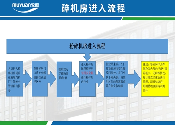 牧原流程图