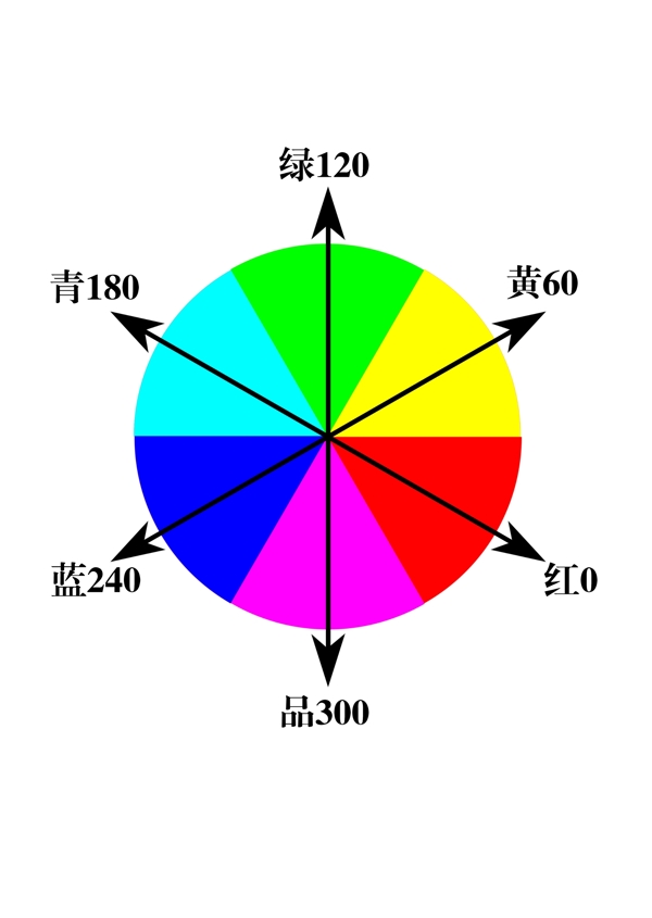 RGB色盘矢量