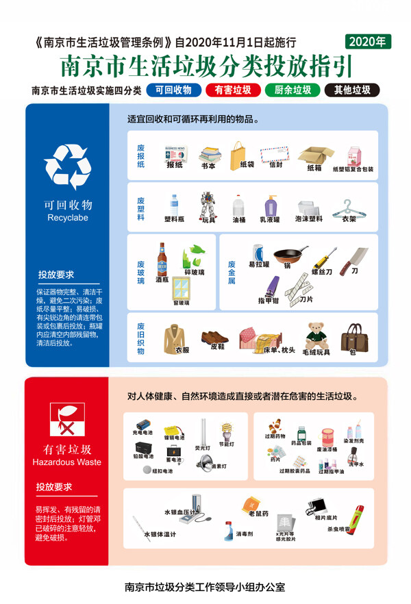 南京市垃圾分类图片