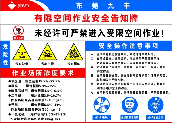 有限空间作业安全告知牌