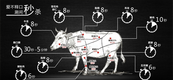 牛鲜牛肉牛熟时间图