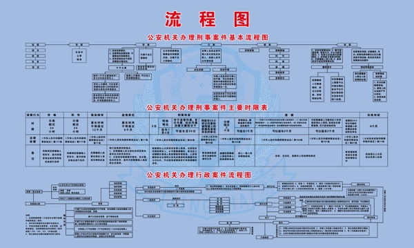 公安机关流程图图片