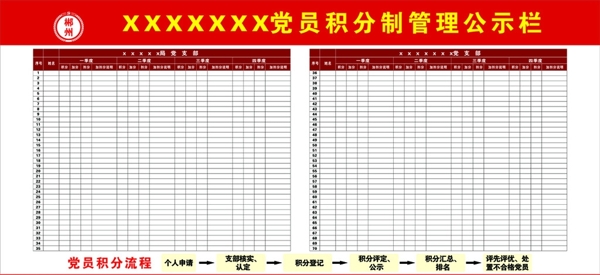 五化党员积分制管理公示栏