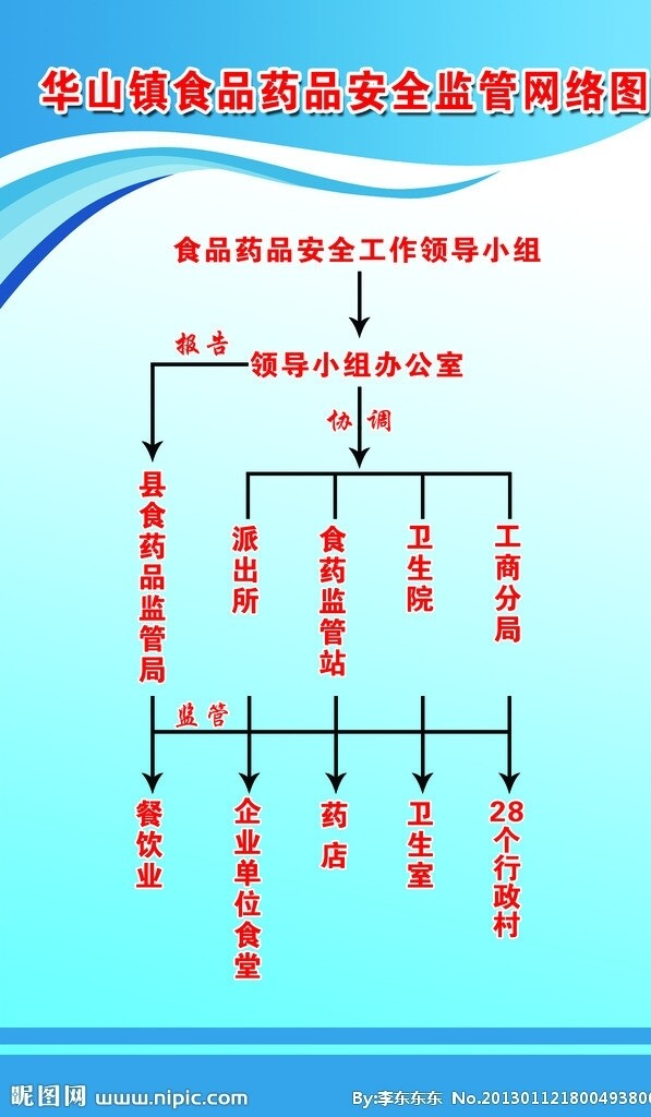 药品展板标牌模板图片