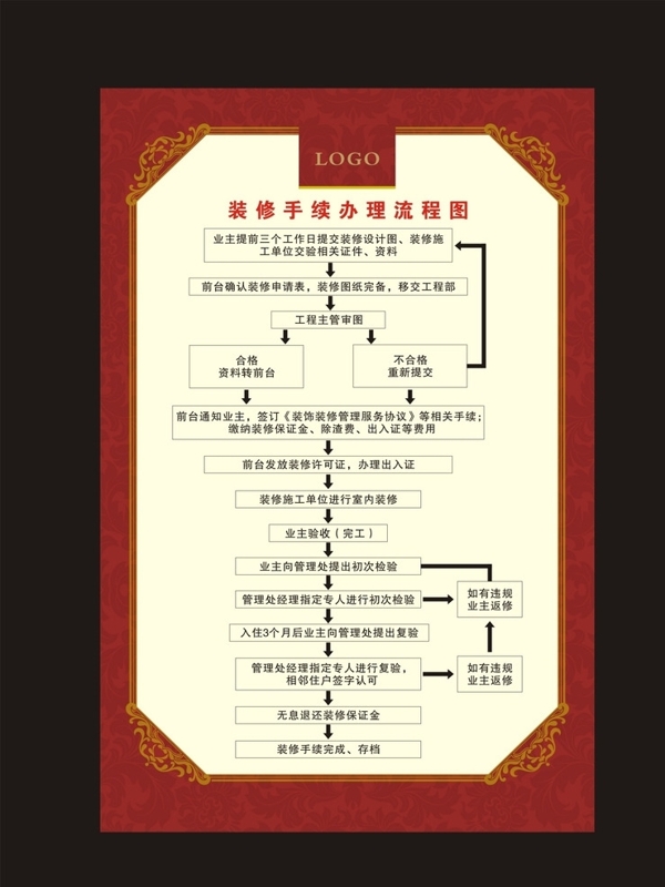 高档底纹欧式边框房地产物业装修