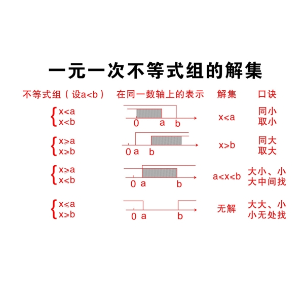 一元一次不等式组解集