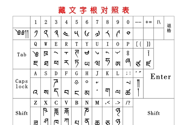 藏文班智达字根对照表图片