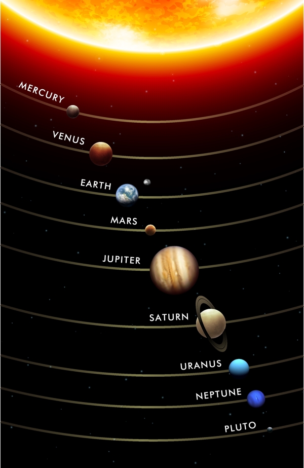 太阳系行星轨道背景矢量素