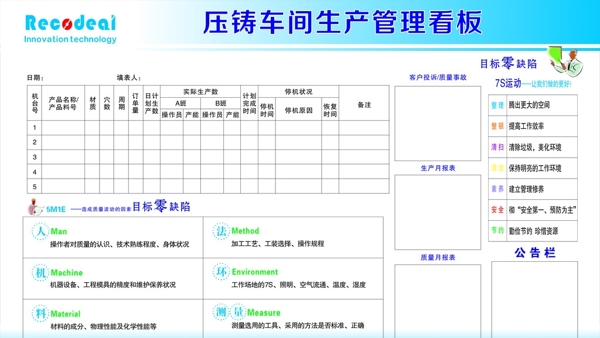 管理看板车间管理