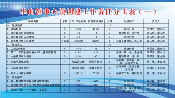 上墙制度牌图片