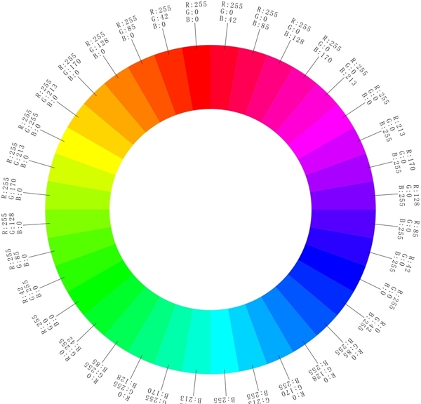 RGB36色环