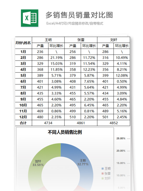 多营销员营销对比图excel表格模板