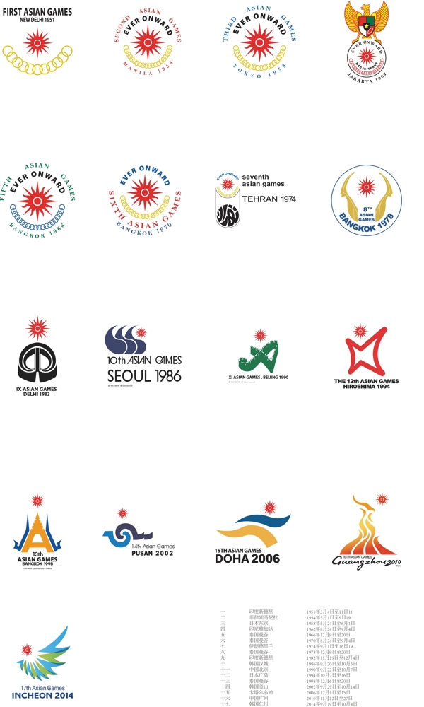 17届亚运会标志设计矢量素材.