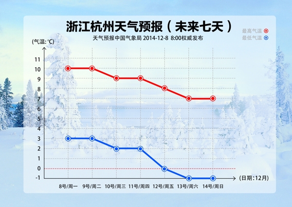 气温变化KT板