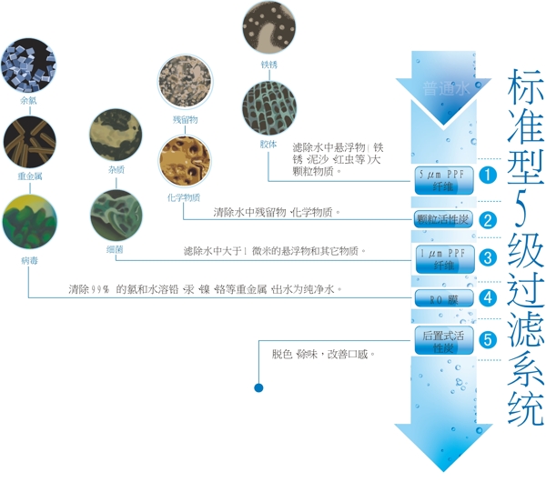 滤芯过滤图片