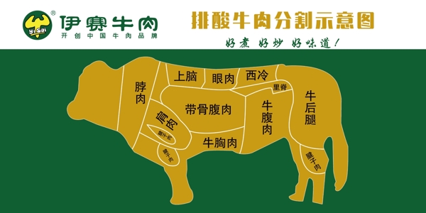 牛肉分割图