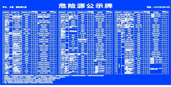 建筑工地危险源公示牌图片