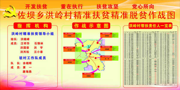 精准扶贫公示栏