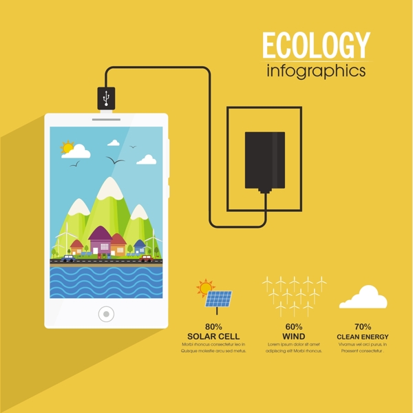 环境信息图表与手机