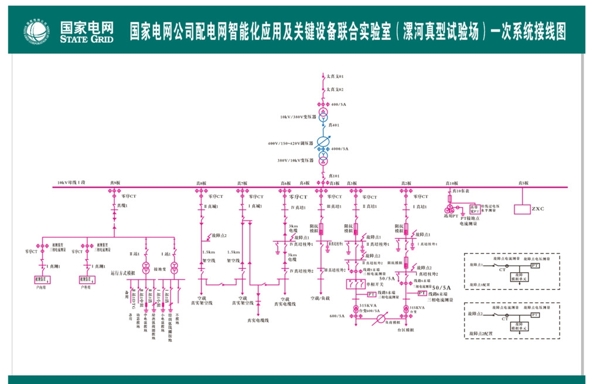 一次系统接线图