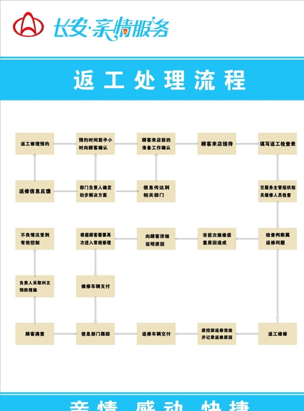 返工流程图图片